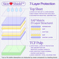 Skin❤️Shield Diapers