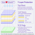 Skin❤️Shield™ Diapers Testing purpose - Freestyle
