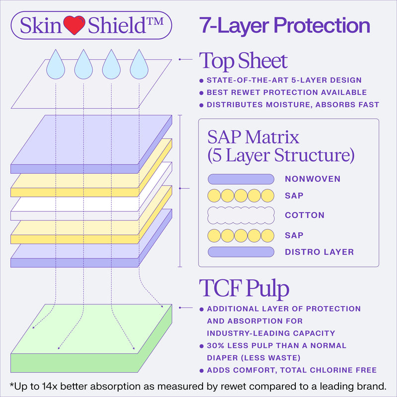 Skin❤️Shield™ Diapers Testing purpose - Freestyle