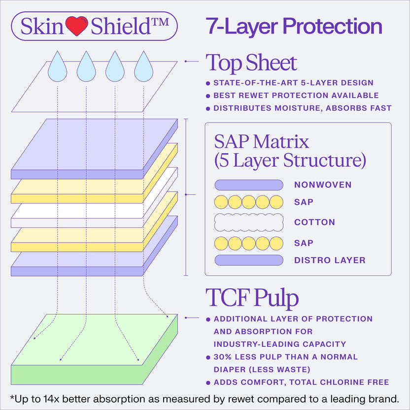 Skin❤️Shield™ Diapers Testing purpose - Freestyle