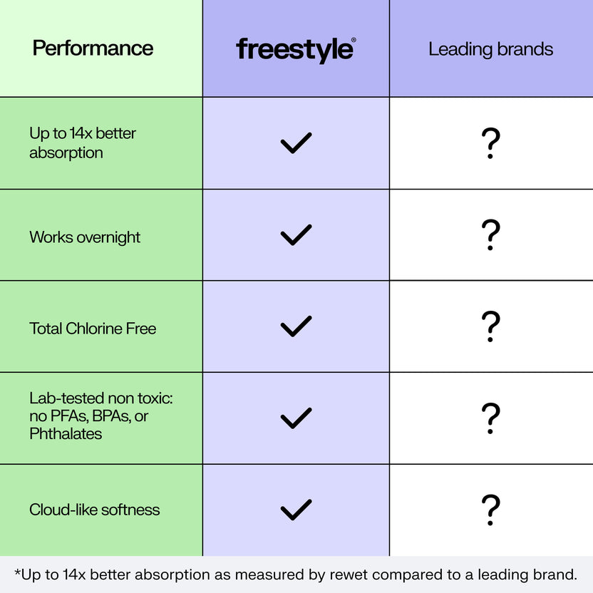 Skin❤️Shield™ Diapers Testing purpose - Freestyle