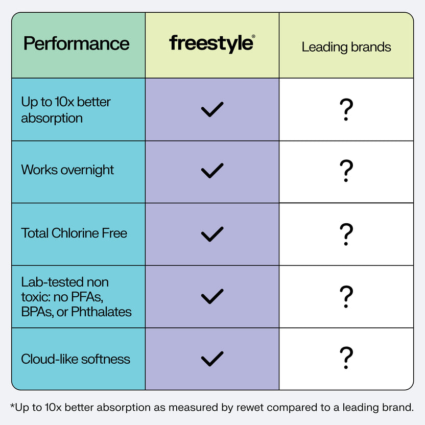 SkinShield Training Pants - Freestyle
